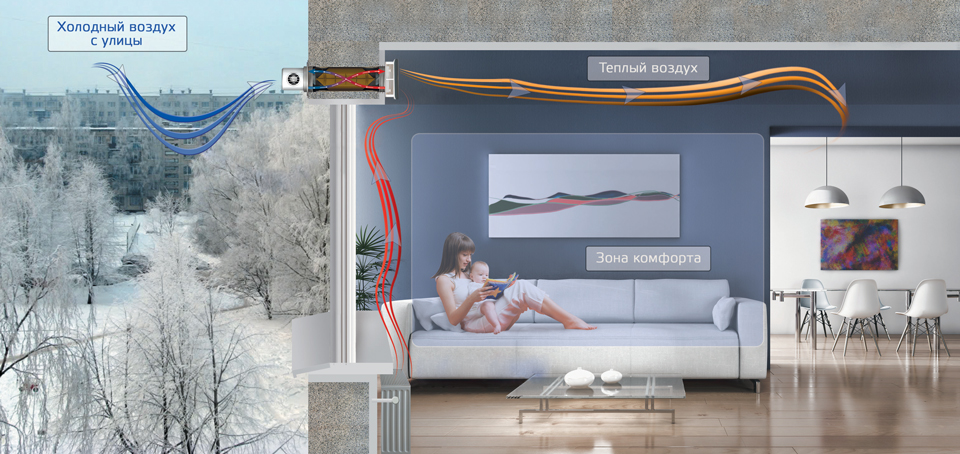 comfort_ventelyatsiya